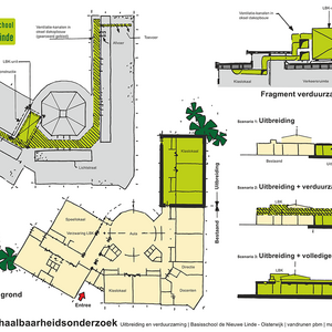 Uitbreiding en Verduurzaming bss de Nieuwe Linde